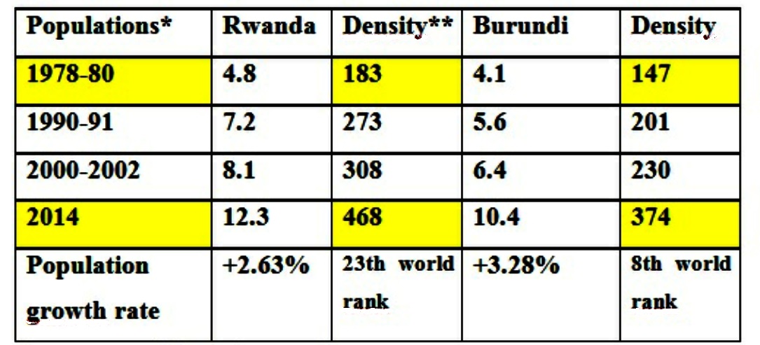 Eng demographics 1