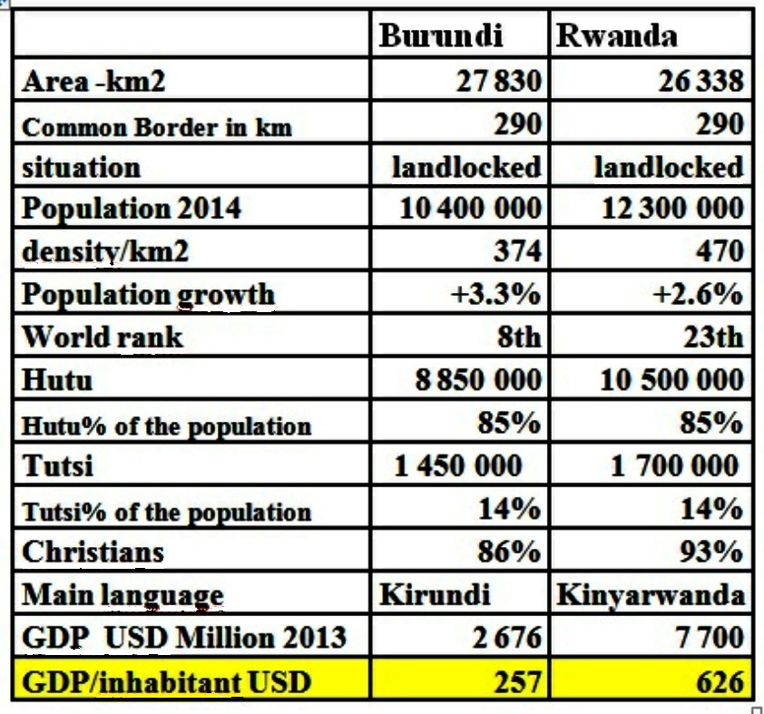 Eng rwanda burundi