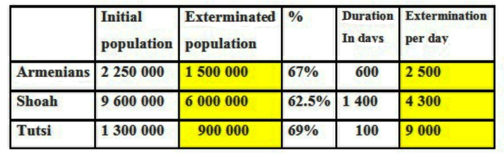 Genocides 1