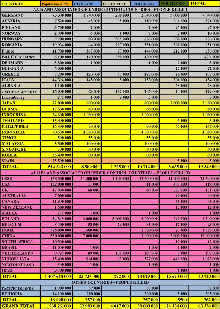 microsoft-word-statistics-of-ww2-casualities1.jpg