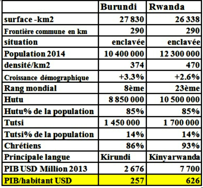 Tableau buru rwan